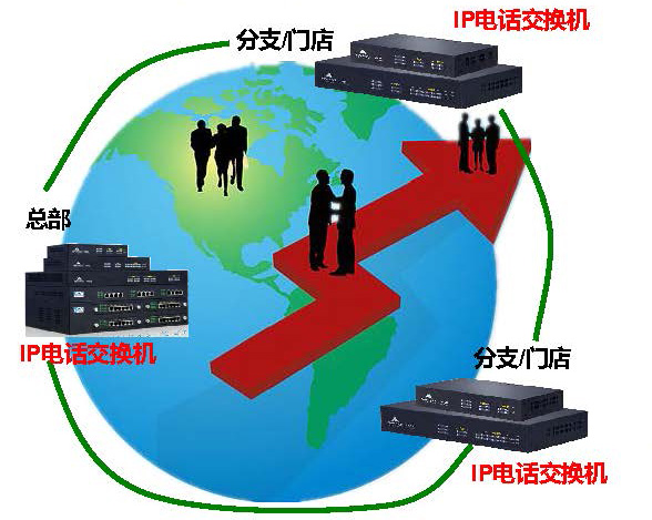 企業(yè)跨區(qū)域電話組網(wǎng)