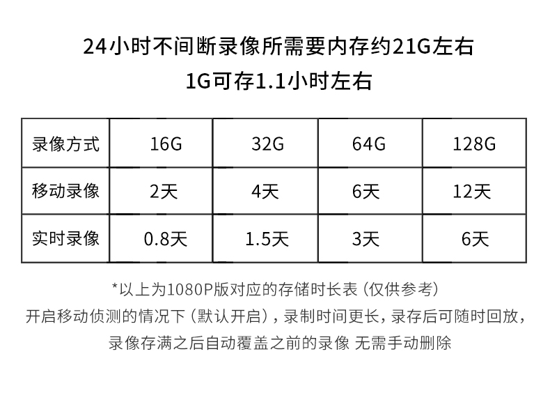 高清網絡攝像頭