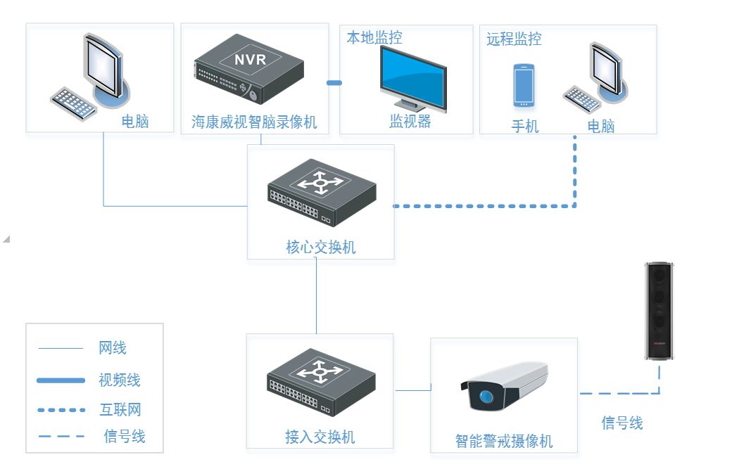 帶語音提示攝像頭